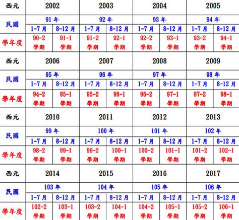 83歲屬什麼|民國83年是西元幾年？民國83年是什麼生肖？民國83年幾歲？